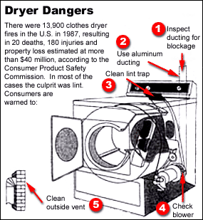 Dryer Vent Cleaning